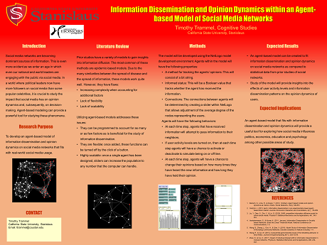 Honors Thesis Poster